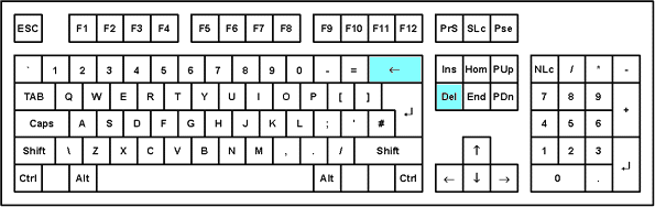 Keyboard illustration Иллюстрация комбинации клавиш
