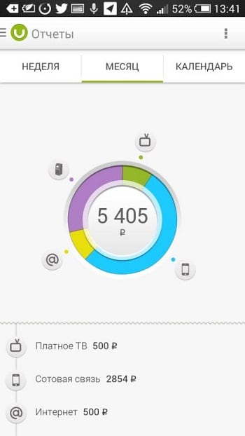 Reports in uBank Отчеты в uBank
