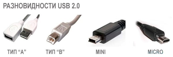 Varieties of Universal Serial Bus Разновидности Universal Serial Bus