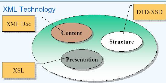 XML Technology data written to file XML Technology данные записанные в файл