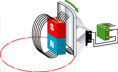 A magnetic field Магнитное поле