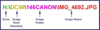Specificity of the file names in the DCIM directory Специфика названия файлов в директории DCIM