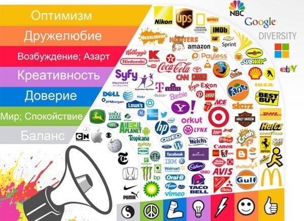 files/2017/07/logo-brands.jpg 600w, http://www.ww.kr.ua/files/2017/07/logo-brands-300x219.jpg 300w Разделение логотипов известных компаний по цвету