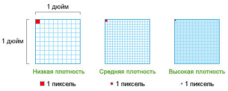 files/2017/09/PPI.png 459w, http://www.ww.kr.ua/files/2017/09/PPI-300x121.png 300w Классификация степеней PPI