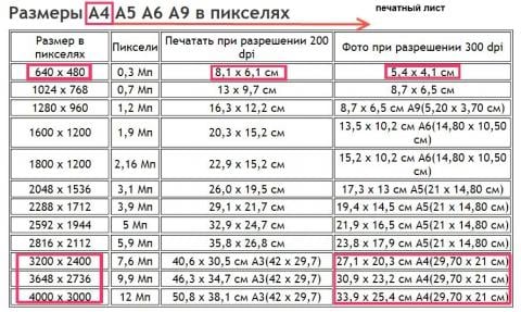 files/2017/09/skolko-v-1-sm-pikselej.jpg 480w, http://www.ww.kr.ua/files/2017/09/skolko-v-1-sm-pikselej -300x179.jpg 300w Соотношение формата, разрешения и физ. размера фото.