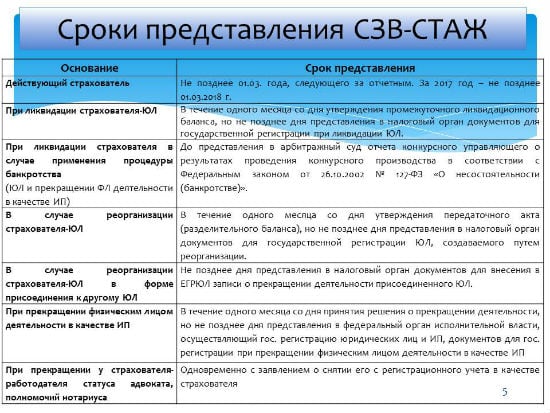 files/2018/02/3-6.jpg 550w, http://www.ww.kr.ua/files/2018/02/3-6-300x225.jpg 300w Когда представлять отчет