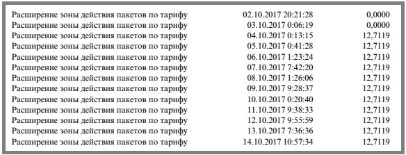 files/2018/02/Rasshirenie-zony-dejstviya-paketov-po-tarifu.jpg 584w, http://www.ww.kr.ua/files/2018/02/Rasshirenie-zony-dejstviya-paketov -po-tarifu-300x115.jpg 300w Пример статуса: Расширение зоны действия тарифа "Смарт" от МТС