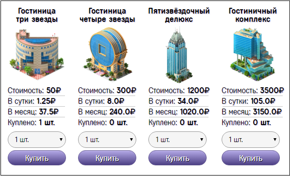 Types of hotels and interest on earnings from them Виды отелей и проценты по заработку с них