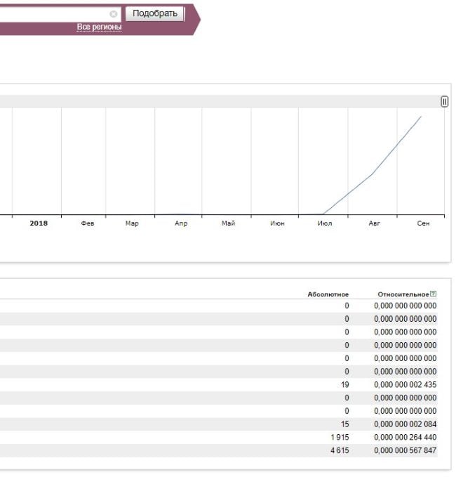 Visitors Activity Graph График активности посетителей