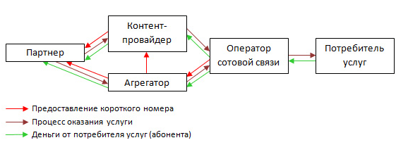 files/2018/11/shema.png 578w, http://www.ww.kr.ua/files/2018/11/shema-300x112.png 300w Схема работы оператора